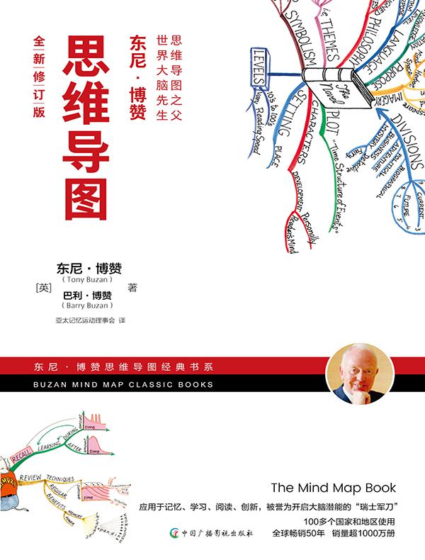 思维导图