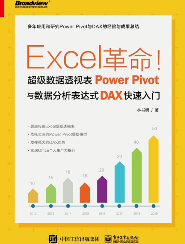 Excel革命！超级数据透视表Power Pivot与数据分析表达式DAX快速入门