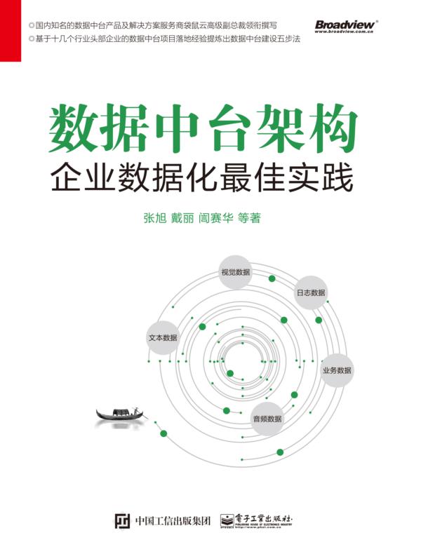 数据中台架构——企业数据化最佳实践