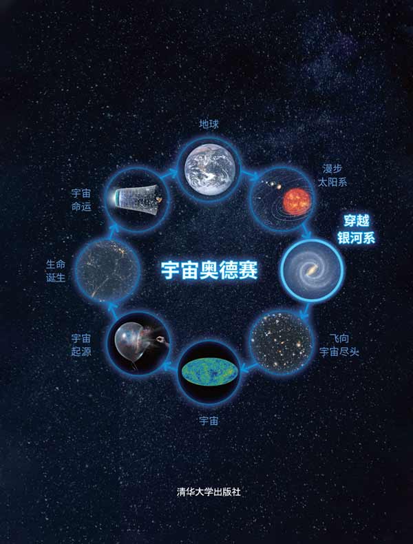 宇宙奥德赛：穿越银河系